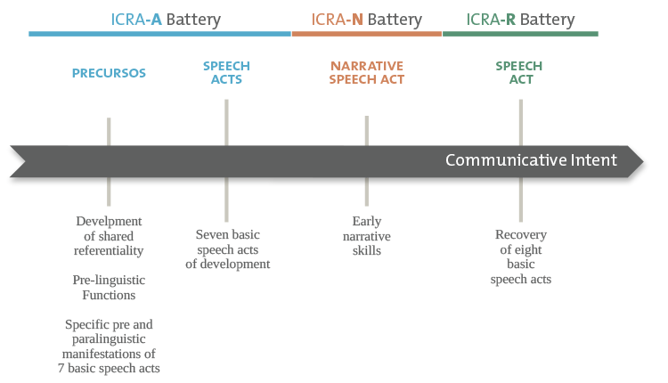 Explanatory infographics - ICRA Method